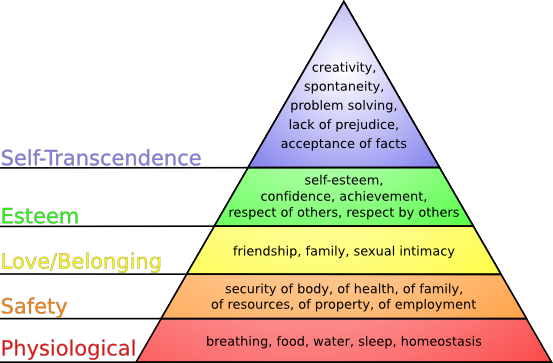 maslows hierarchy